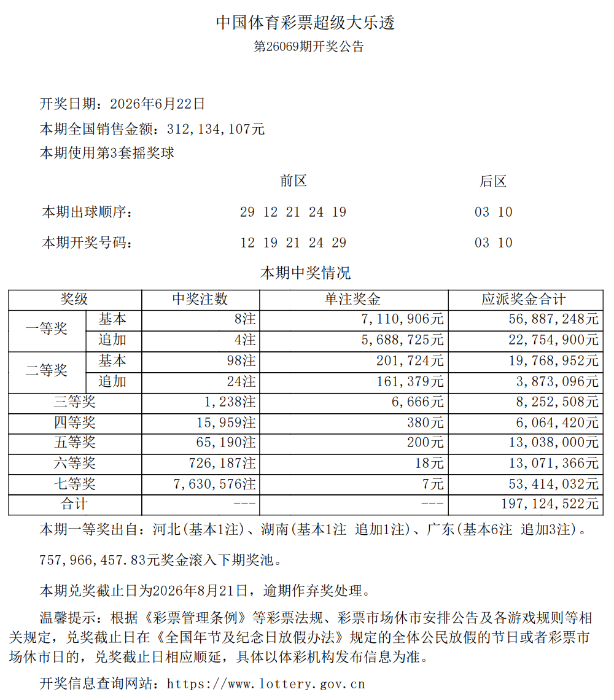 大乐透26069期开8注一等奖