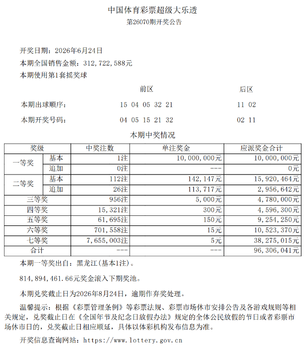 大乐透26070期开1注一等奖