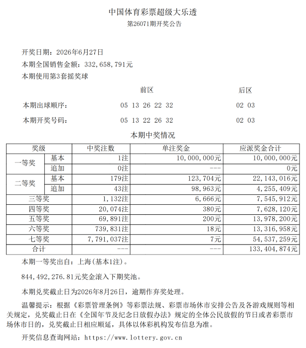 大乐透26071期开1注一等奖