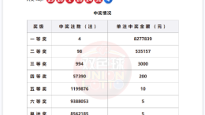 双色球第2026074期开奖：中出4注827万元头奖，公益路上好运同行