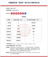 双色球第2026075期开奖后，游戏规则如何运行？