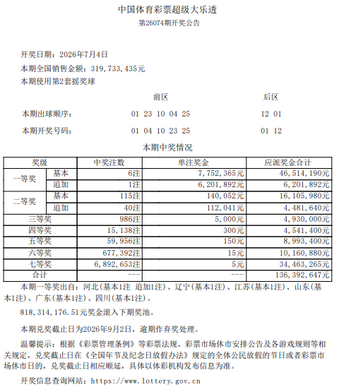 大乐透26074期开6注一等奖
