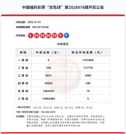 双色球第2026076期开奖：中出一等奖6注，单注奖金超过735万元