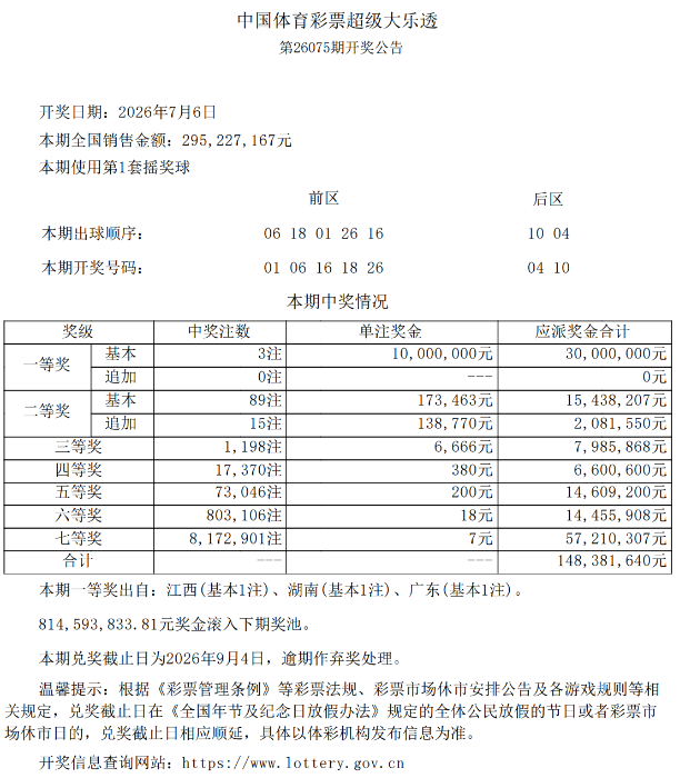 大乐透26075期开3注一等奖