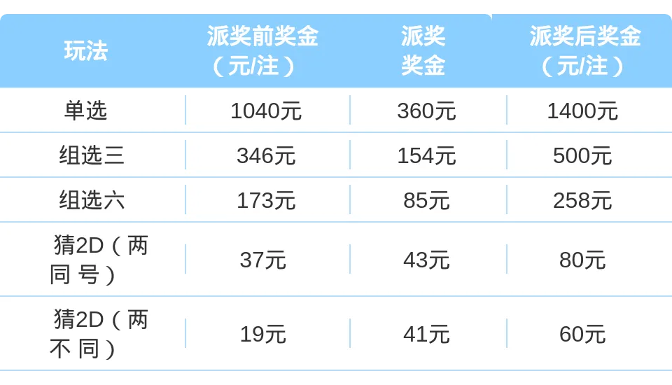 88a0f1b5-65c5-4638-bb0c-b37b6402be51 88a0f1b5-65c5-4638-bb0c-b37b6402be51