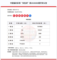 双色球开奖：中出8注757万元头奖，一起向生活比个心