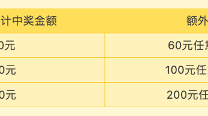 倒计时3天！福建福彩将开展450万元即开票赠票促销活动