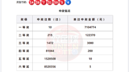 双色球中出10注710万元头奖，善意出发，幸运抵达！