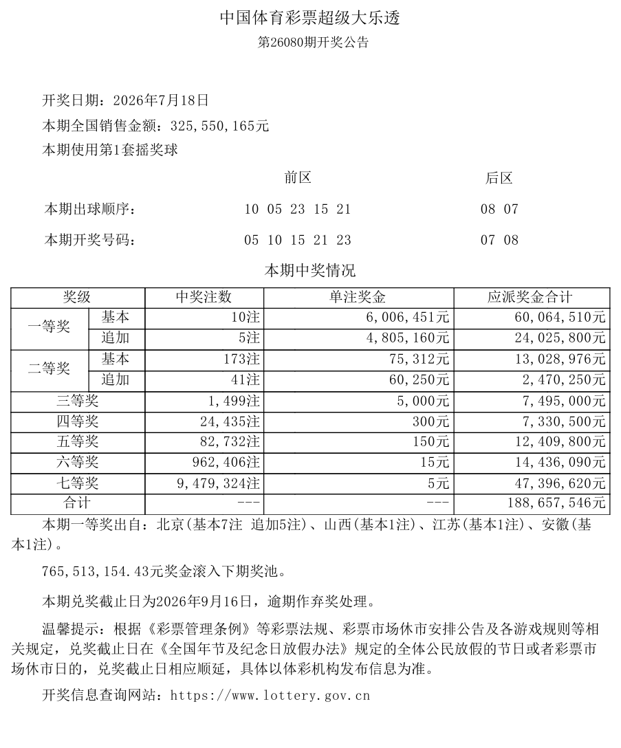 朝阳区购彩者守号斩获大乐透5400万元大奖