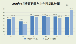 2026年6月份全国彩票销售情况
