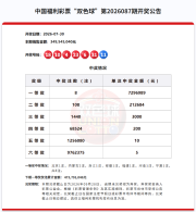 双色球提醒您：警惕诈骗陷阱，用理性赢得幸运