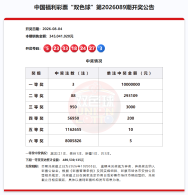 人生就像双色球：有起伏有得失，永远值得期待