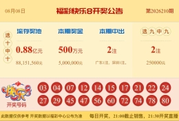 【中彩网-蔗姜】快乐8第26211期分析