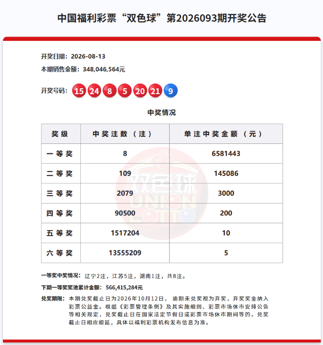买张双色球讨个好彩头，日子更有仪式感