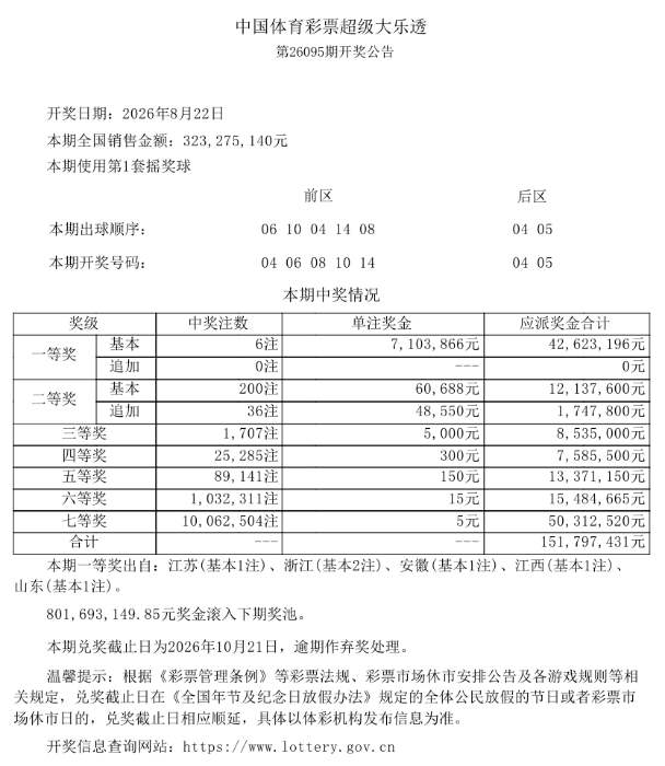 大乐透第26095期开6注一等奖