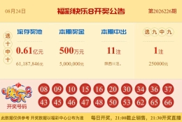 【中彩网-蔗姜】快乐8第26227期分析