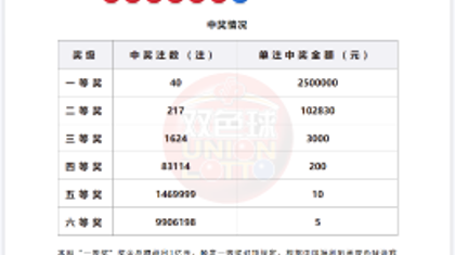  爱心与幸运同行：双色球提醒您及时兑奖