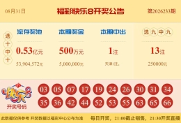【中彩网-蔗姜】快乐8第26234期分析