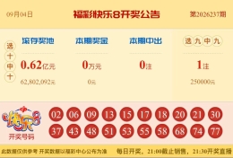 【中彩网-蔗姜】快乐8第26238期分析
