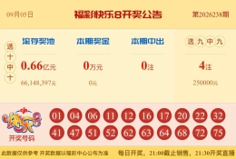 【中彩网-蔗姜】快乐8第26239期分析
