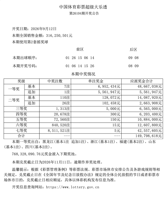 大乐透第26104期开7注一等奖
