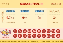 【中彩网-蔗姜】快乐8第26252期分析