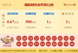 【中彩网-蔗姜】快乐8第26255期分析