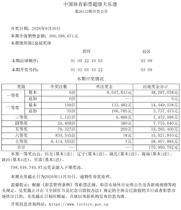 大乐透第26112期开6注一等奖