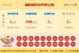 【中彩网-蔗姜】快乐8第26281期分析