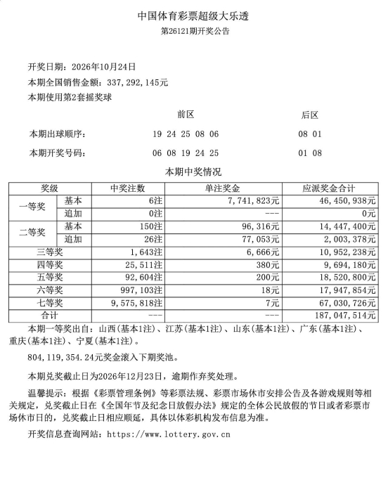 大乐透第26121期开6注一等奖