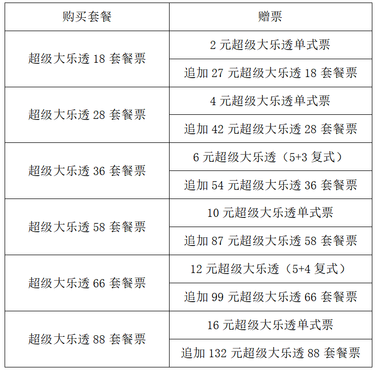 关于开展超级大乐透套餐票营销活动的公告
