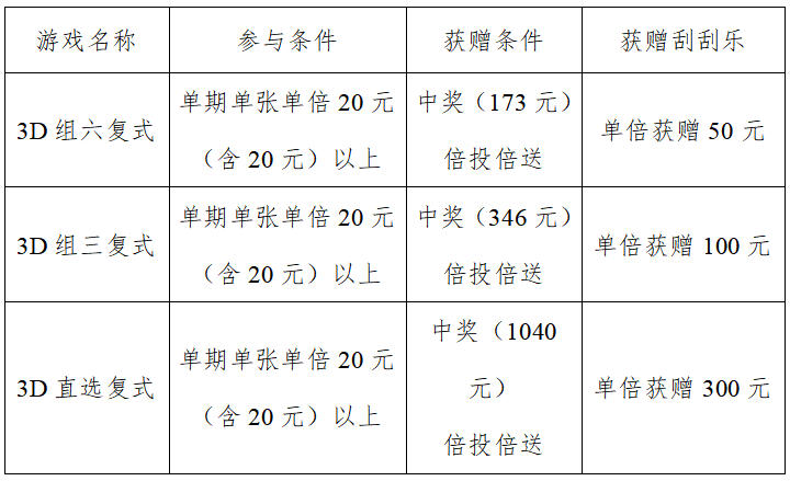 承德福彩开展“3D送福 彩上加彩”促销活动